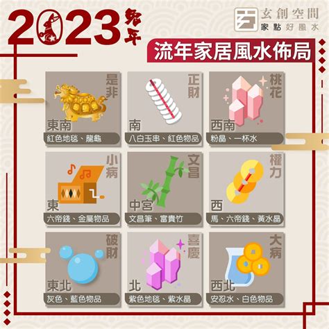 2023喜慶位|兔年風水佈局｜陳定幫詳解2023癸卯年九宮飛星圖 附 